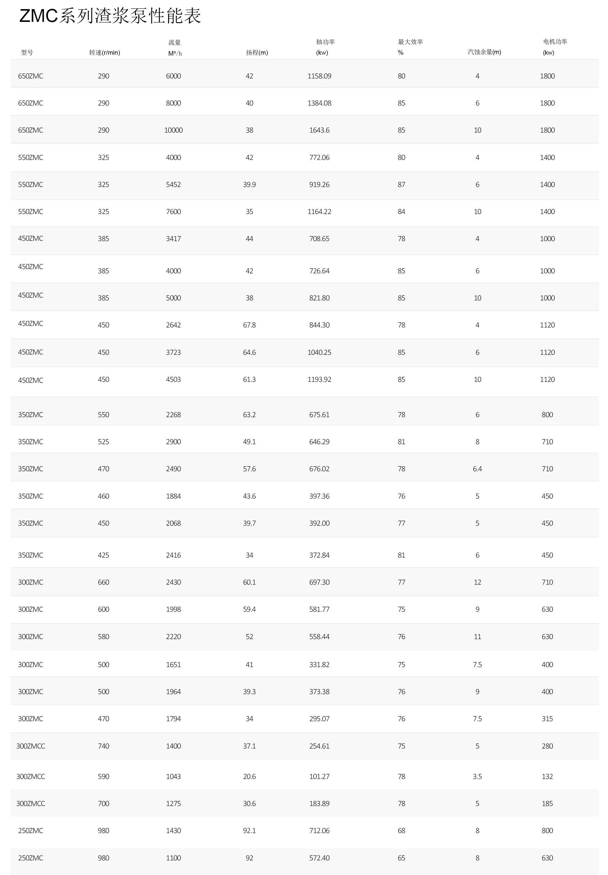 ZB系列渣浆泵性能表 - 中文.jpg