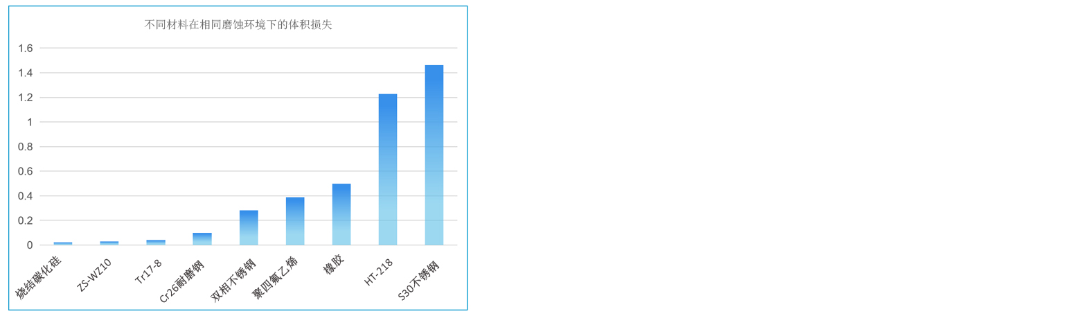 磨蚀体积图 - 中文.jpg