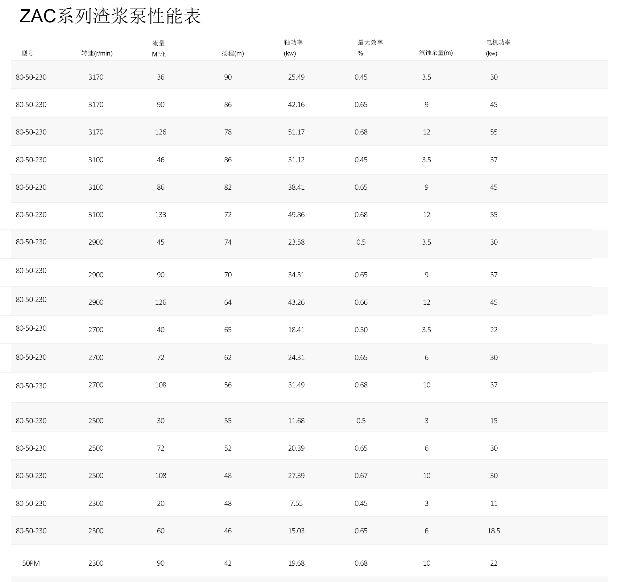 ZAC系列渣浆泵性能表 - 中文.jpg