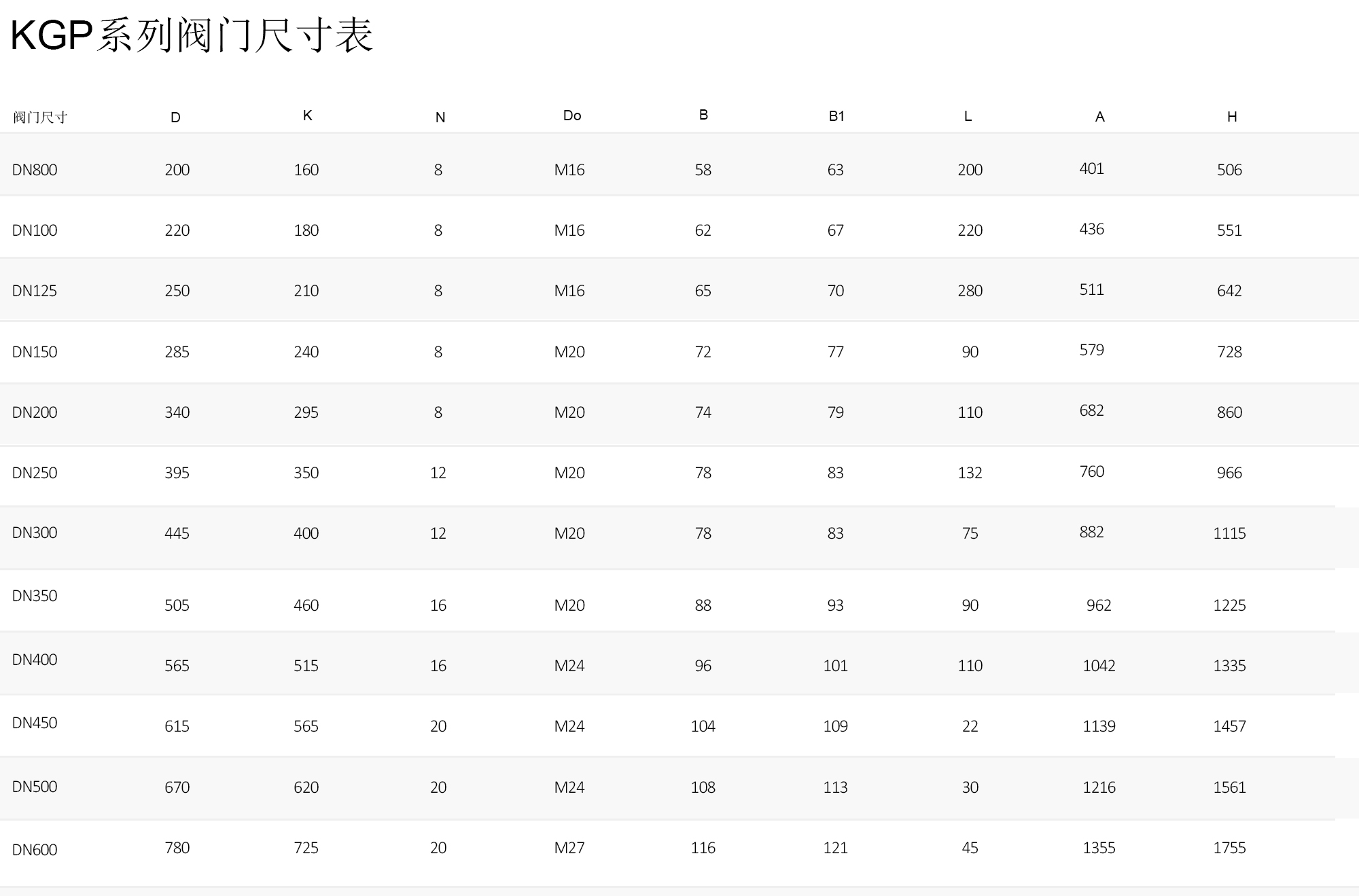KGP系列阀门尺寸表 - 中文.jpg